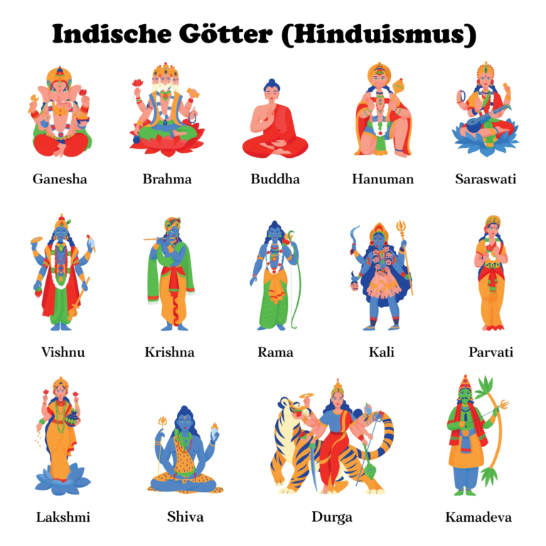 Wie Viele Anhänger Hat Der Hinduismus Götter des Hinduismus, das Kastensystem und Symbole | Religion (Sciodoo)